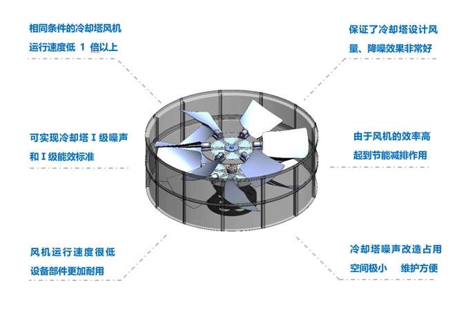 <a href=http://www.1629a.cn target=_blank class=infotextkey>冷卻塔降噪</a>風機