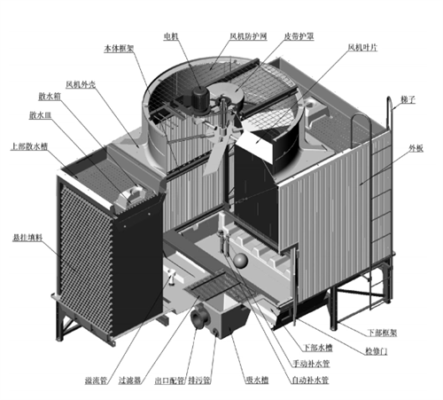 開式<a href=http://www.1629a.cn/peijian/ target=_blank class=infotextkey>冷卻塔配件</a>